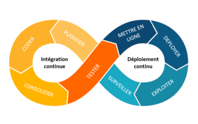 Introduction à l’Intégration Continue (CI) et au Déploiement Continu (CD): Une Exploration Profonde